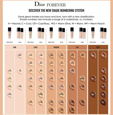 dior make up review|dior foundation shades explained.